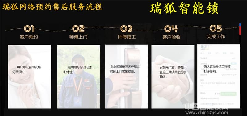 瑞狐智能锁不锈钢防猫眼开启智能锁 防窥视密码锁