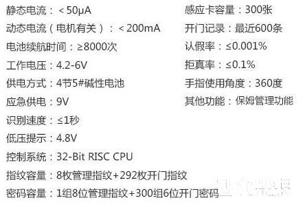 智家人指纹锁 防盗门木门智能锁 电子磁卡锁