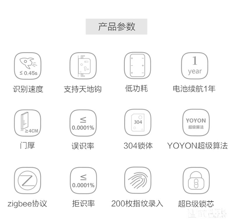 佳因特智能锁J01四种开门方式、超B级锁芯