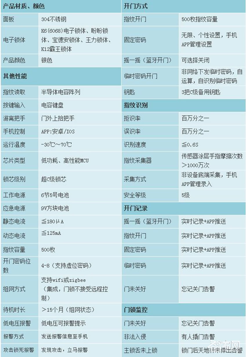 传通手机APP蓝牙智能锁 银色304不锈钢智能锁
