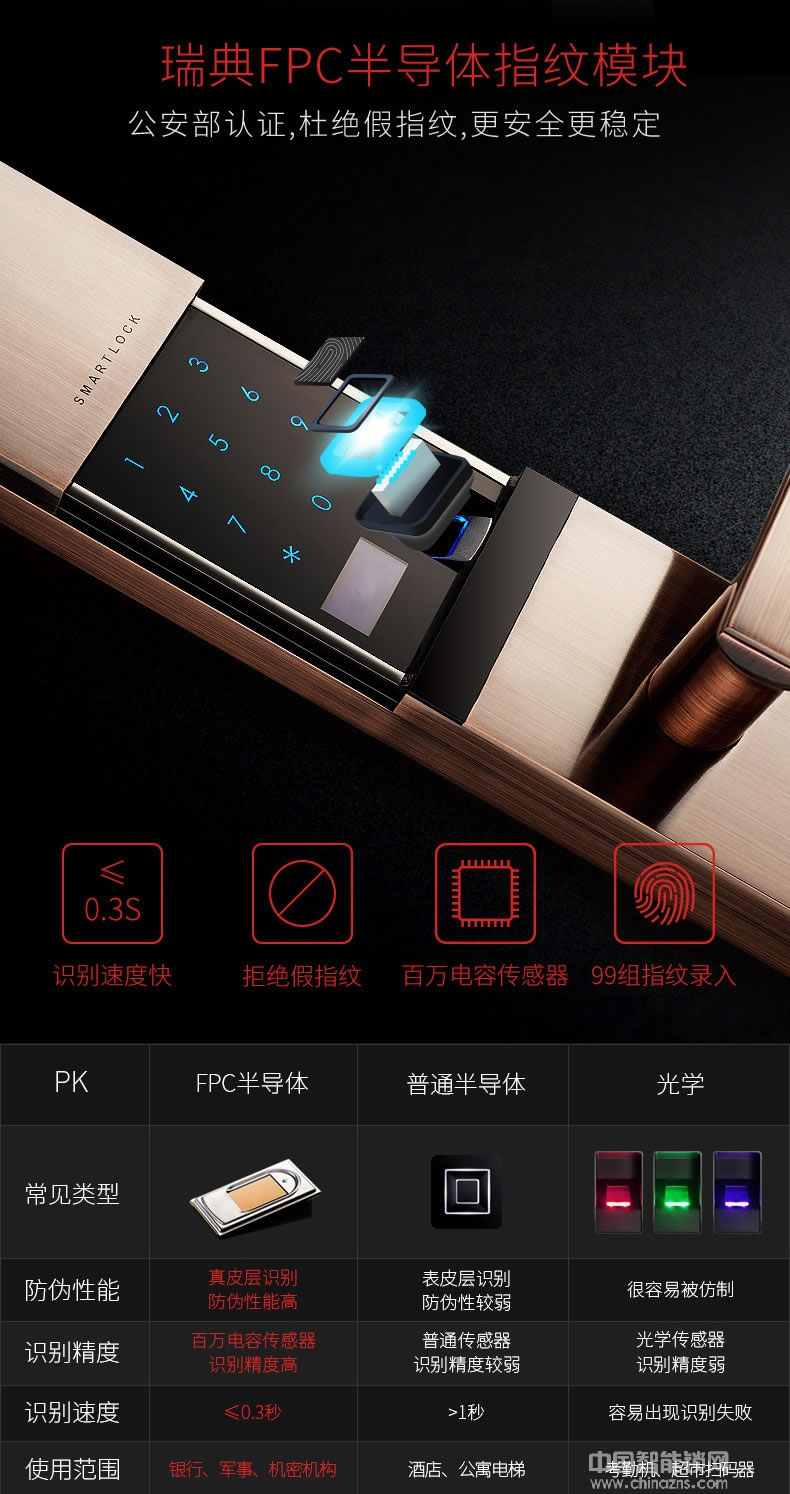 利百加智能指纹密码锁 家用电子门锁