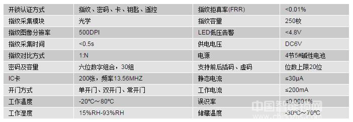 顺景智能锁家用滑盖指纹电子锁 公寓防盗门锁