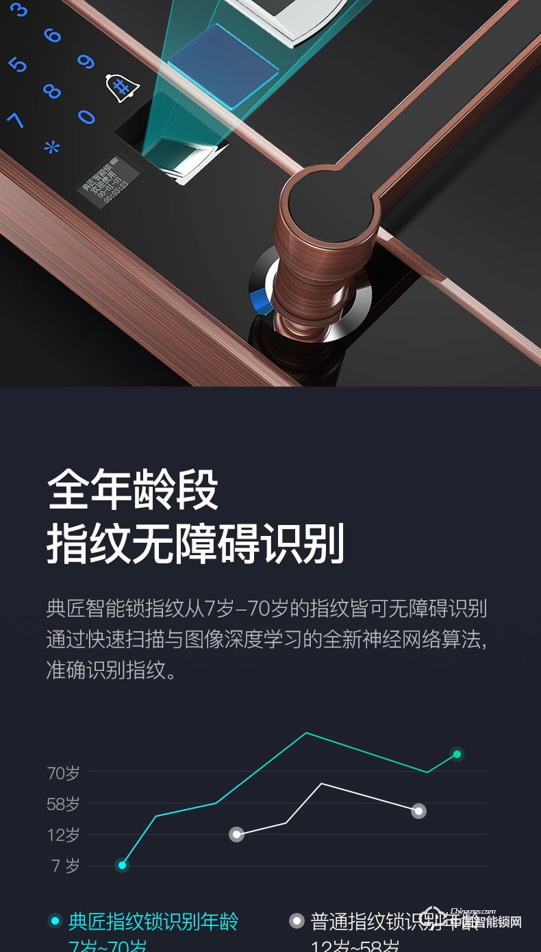 典匠智能锁 D6018家用防盗门智能密码锁