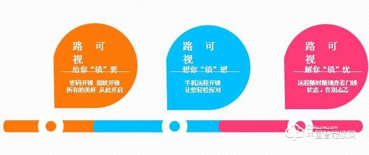 路可视智能锁 滑盖指纹密码锁 家用防盗智能门锁