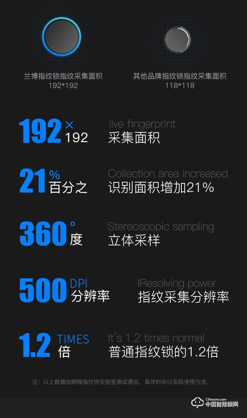 顺辉智能锁 家用防盗门智能密码门锁