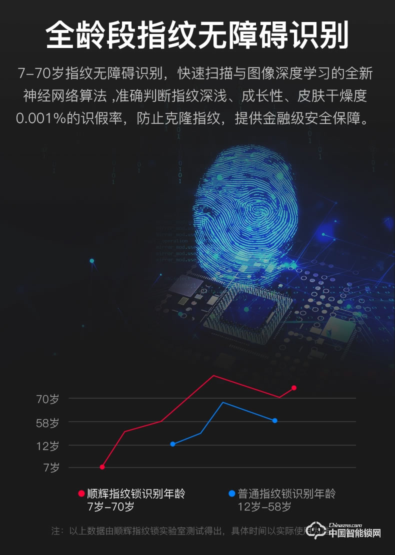 顺辉智能锁 家用防盗门智能密码门锁