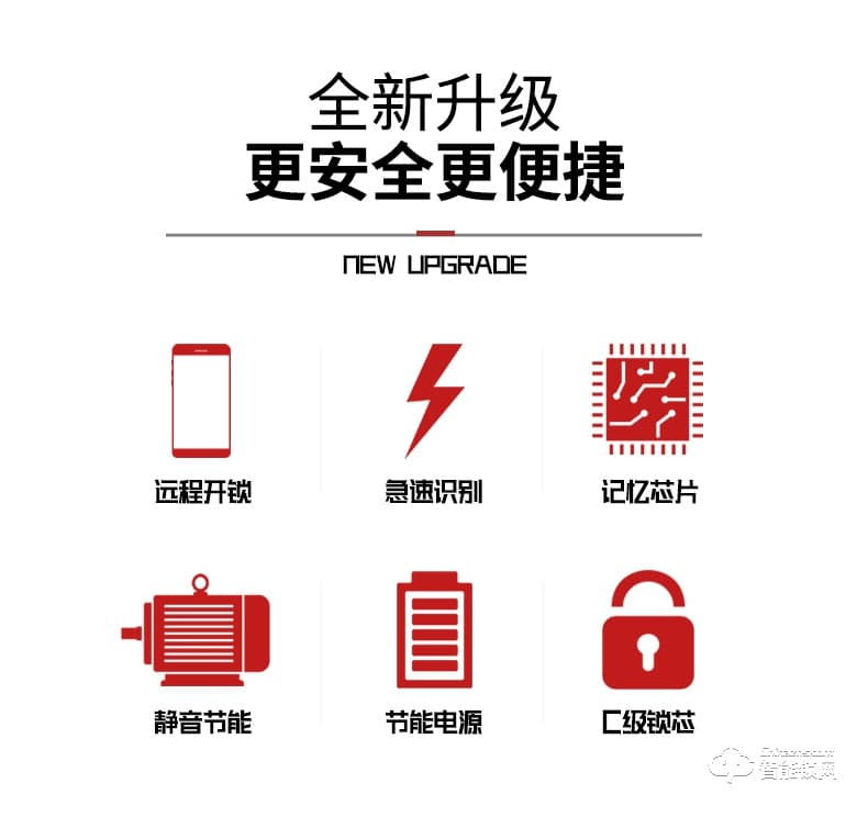 美利保指纹锁 M8002手机APP入户门密码指纹锁