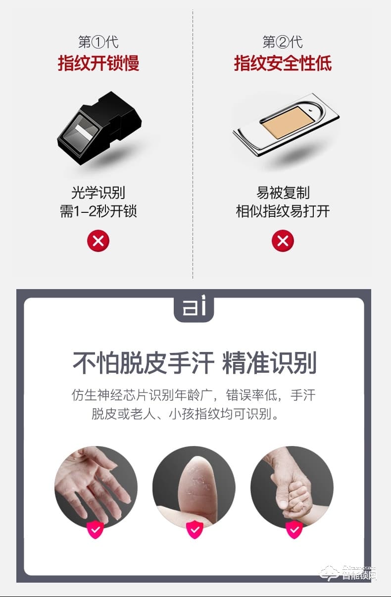 美利保指纹锁 M8002手机APP入户门密码指纹锁