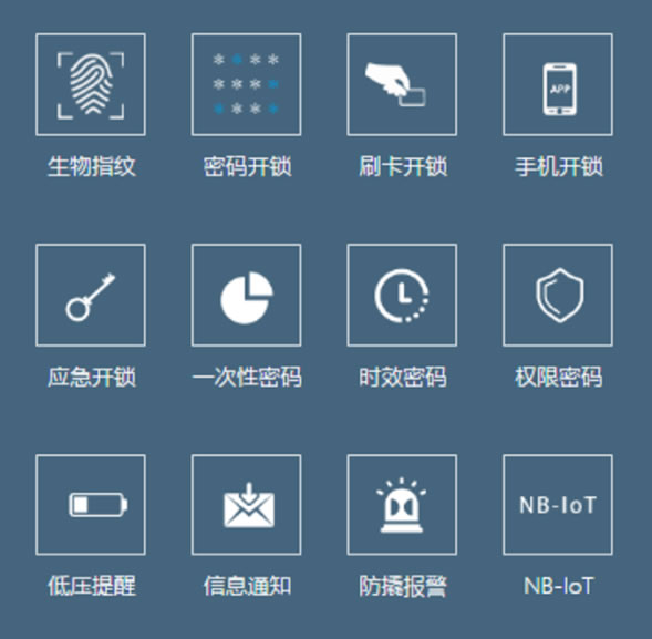 铭钔云智慧NB-IOT物联网智能锁指纹锁