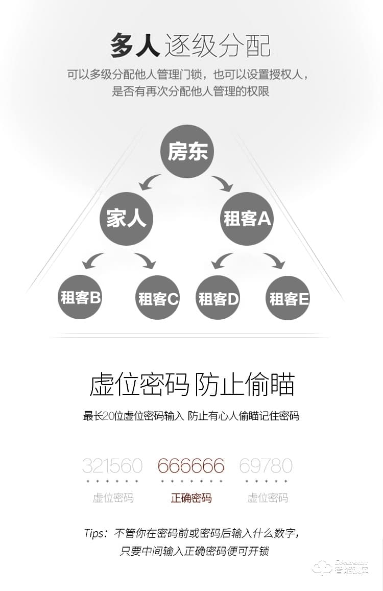 欧加斯智能锁 酒店锁app长短出租门锁
