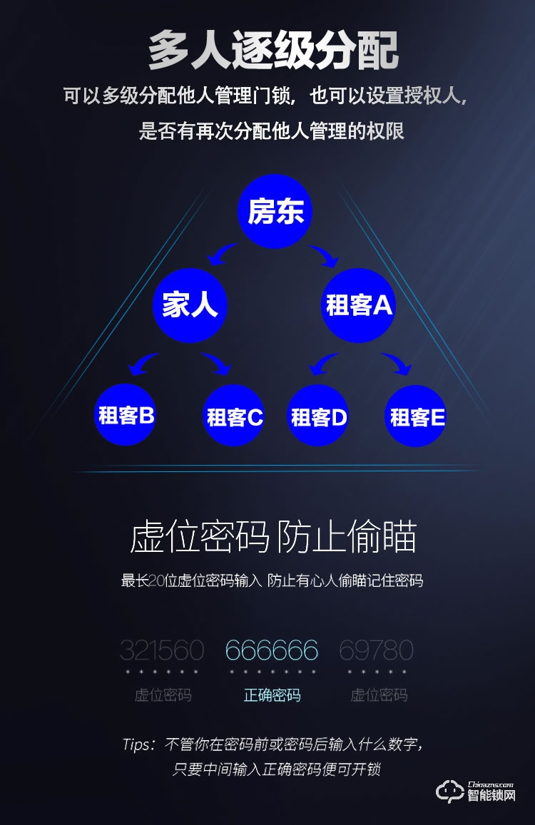 欧加斯智能锁 天猫精灵APP智能锁