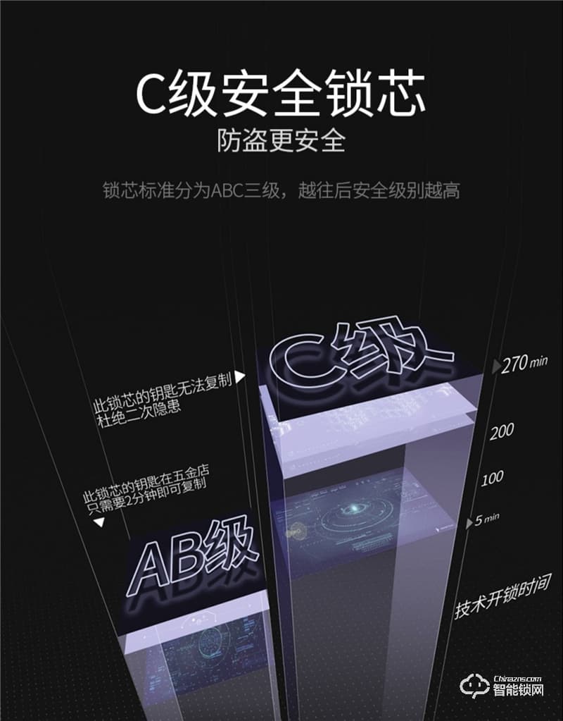 希箭智能锁 B10家用防盗门智能锁酒店门锁