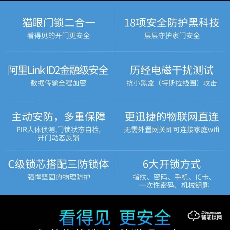 移康智能锁 E6800猫眼全自动家用防盗智能门锁