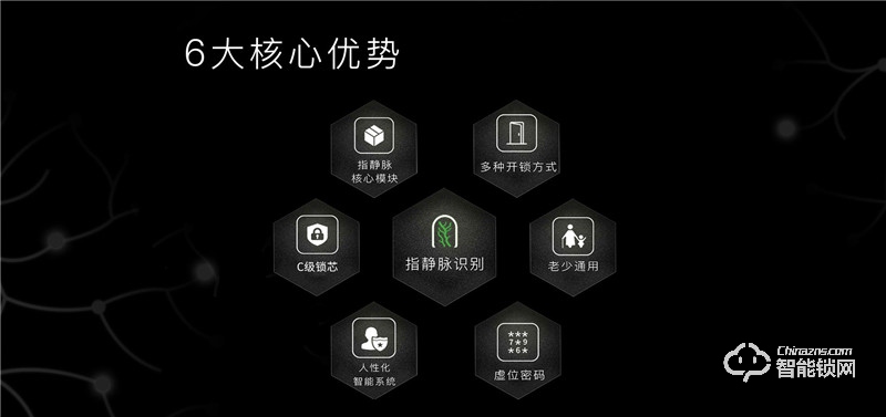壹指盾智能锁 星脉K2指静脉智能锁