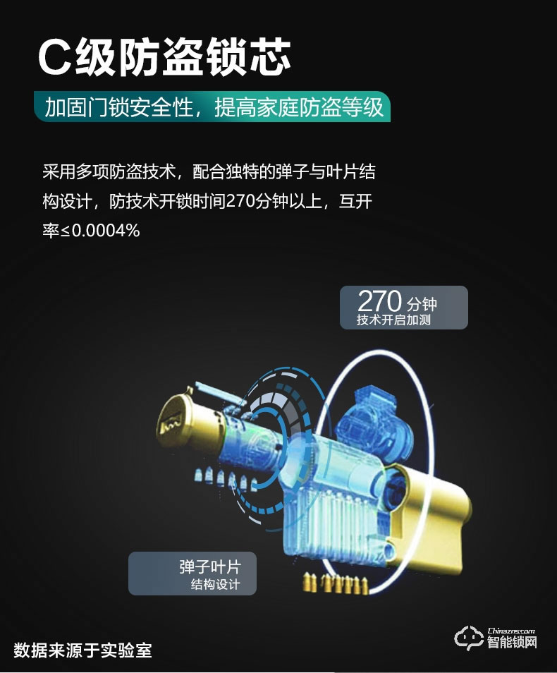 飞利浦智能锁 7300一握即开电子门锁密码锁