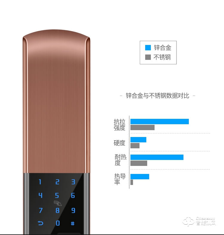 金凯德智能锁 自动滑盖电子密码锁