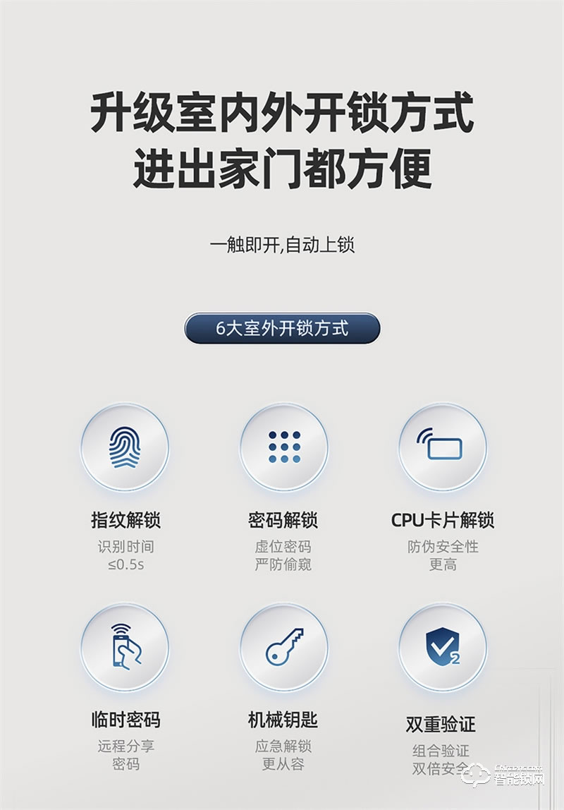 飞利浦智能锁Alpha-VP 可视猫眼带屏家用防盗指纹密码锁