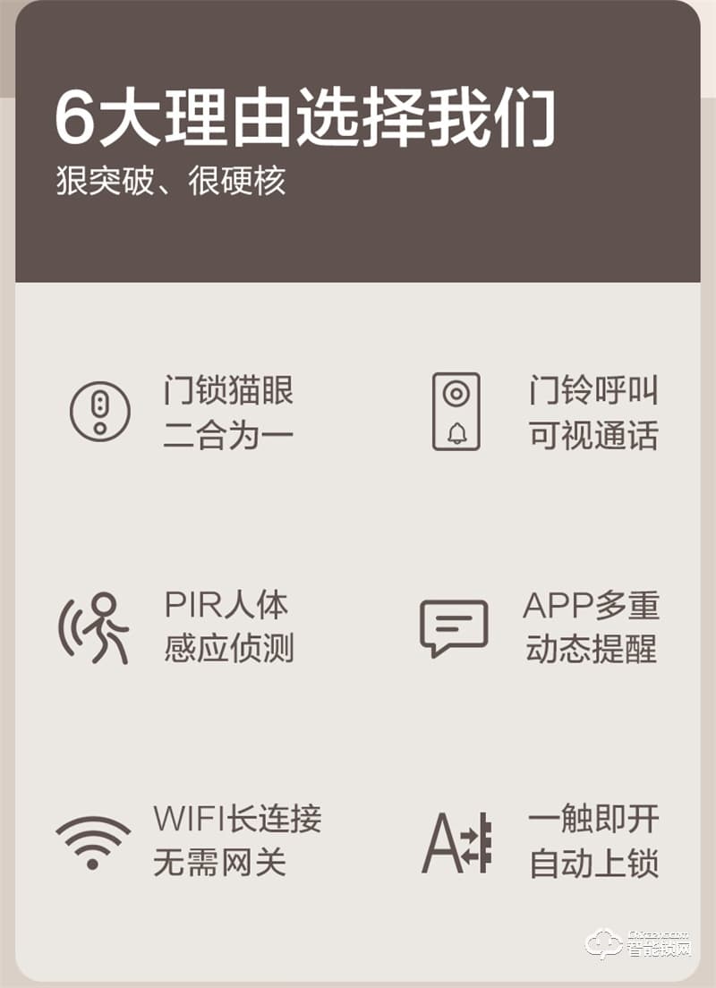 飞利浦智能锁702 可视猫眼视频监控全自动密码锁