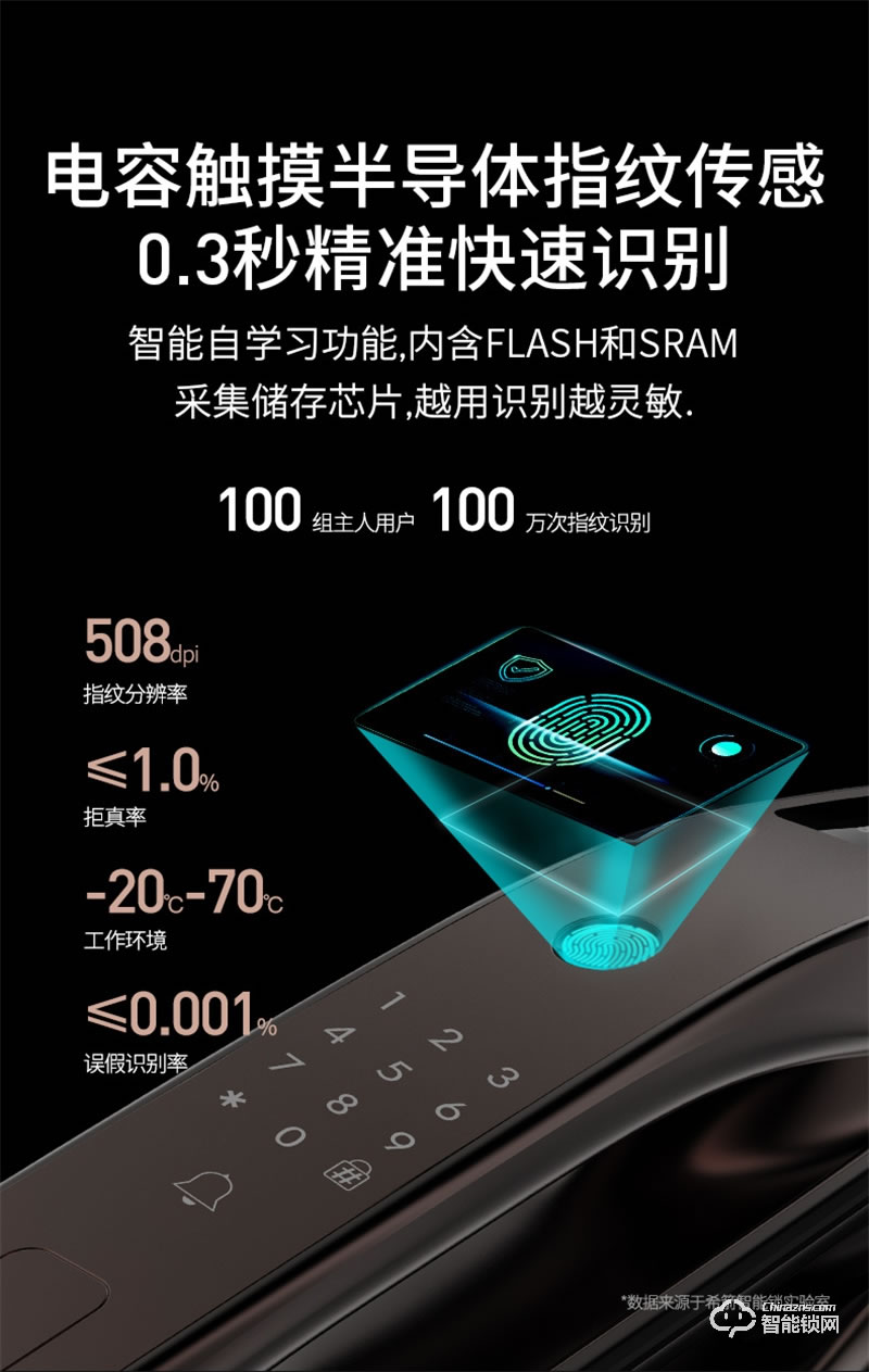 希箭指纹锁R10真3D人脸识别智能门锁 家用防盗门电子锁