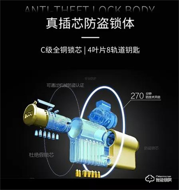 鸿雁IHM1001智能锁：将指纹植入把手之中，使用顶级半导体指纹模组