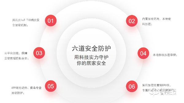 9重黑科技加持，万佳安F5智能锁，给你安全感爆棚新体验