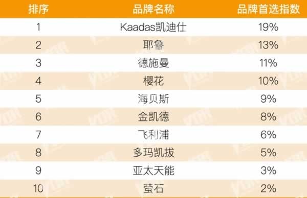 智能锁