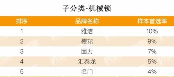 智能锁