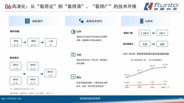 智能门锁